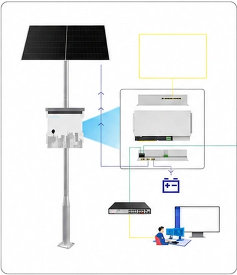 Zonnepaneel, accu en slimme zonne-energieswitch op locatie A
