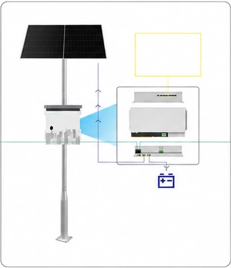 Zonnepaneel, accu en slimme zonne-energieswitch op locatie B