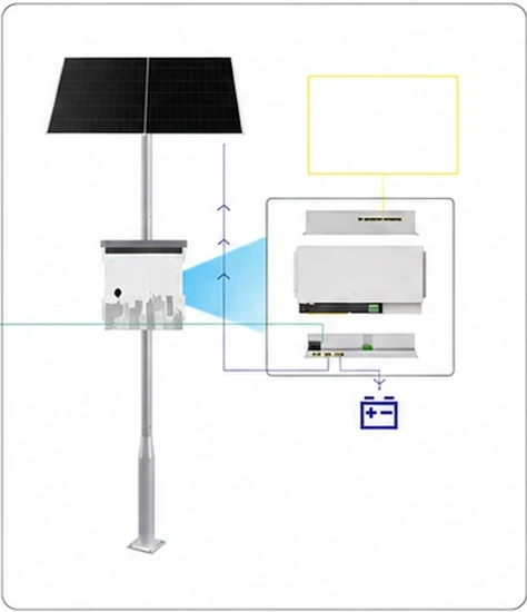 Zonnepaneel, accu en slimme zonne-energieswitch op locatie C