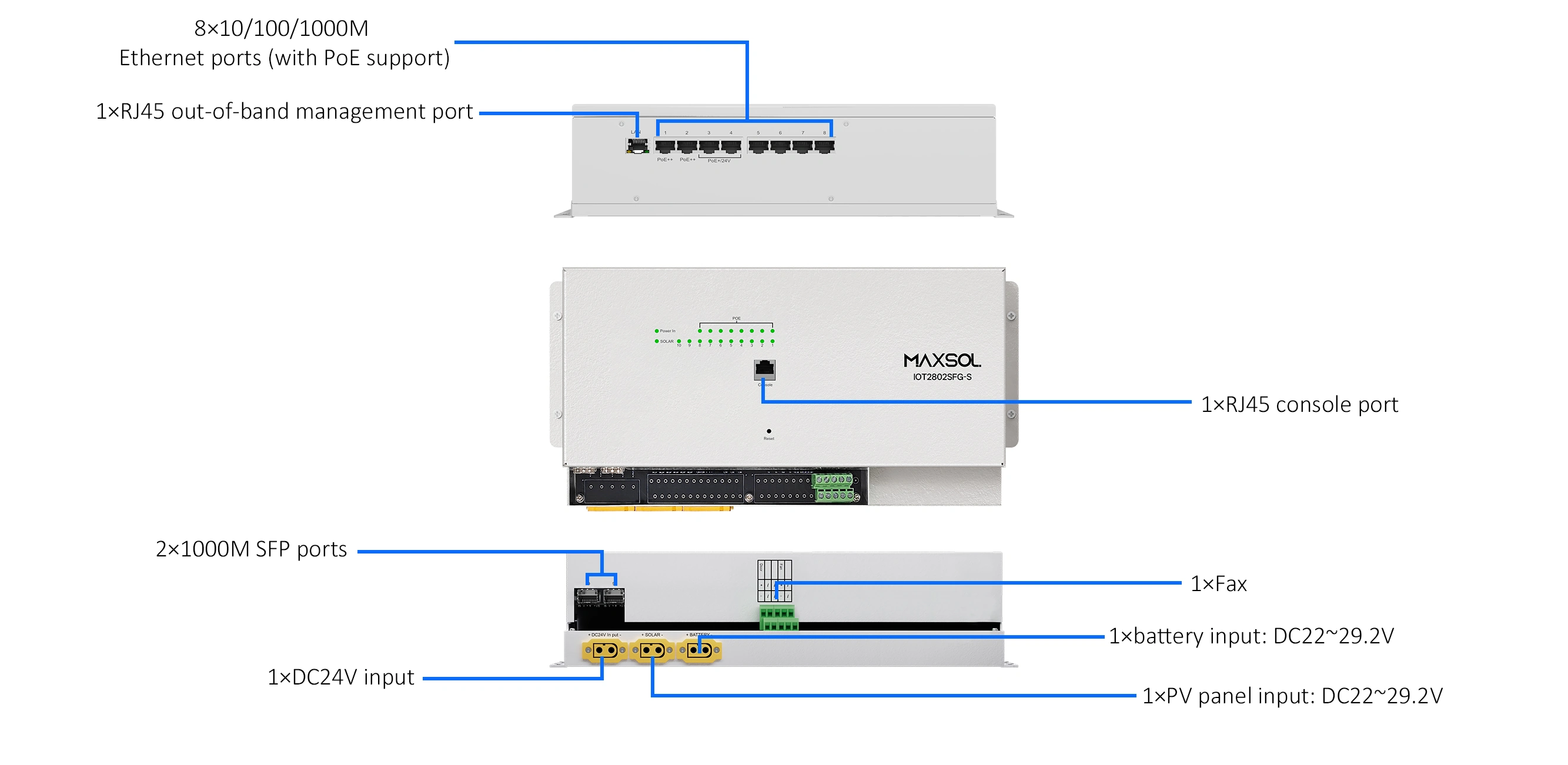 Poorten en voedingsaansluitingen van de industriële PoE-switch