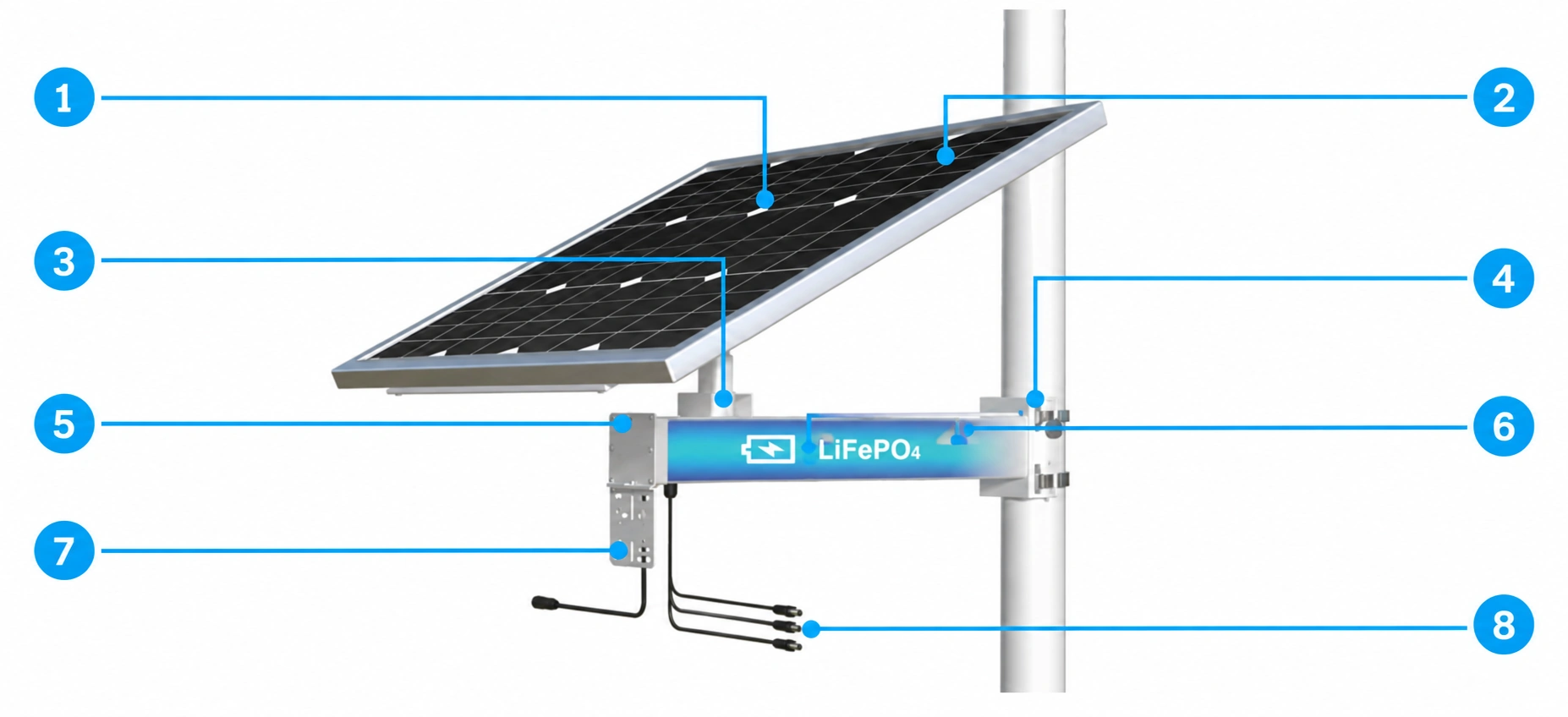 CS12060-zonne-energiesysteem met acht genummerde onderdelen