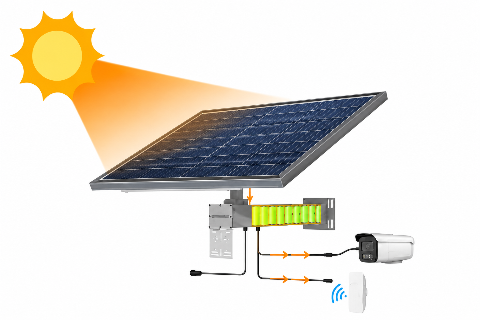 Werking op zonne-energie overdag voor een IP-camera en draadloze CPE